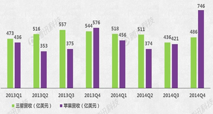 Apple Watch能否成蘋(píng)果新增長(zhǎng)引擎？